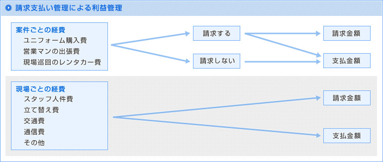 xǗɂ闘vǗ