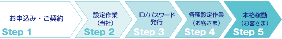 システム導入の流れ｜Step1～5